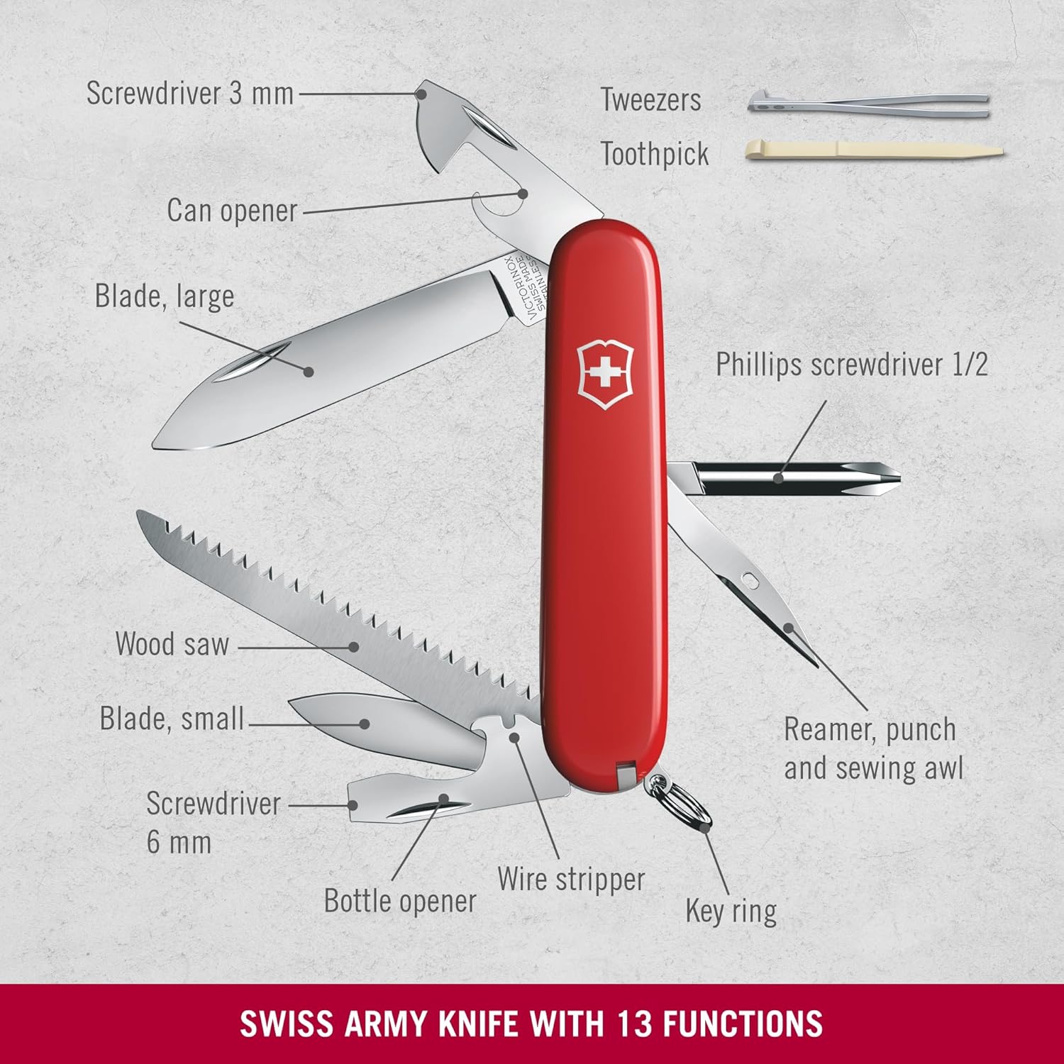 Victorinox Coltellino Svizzero