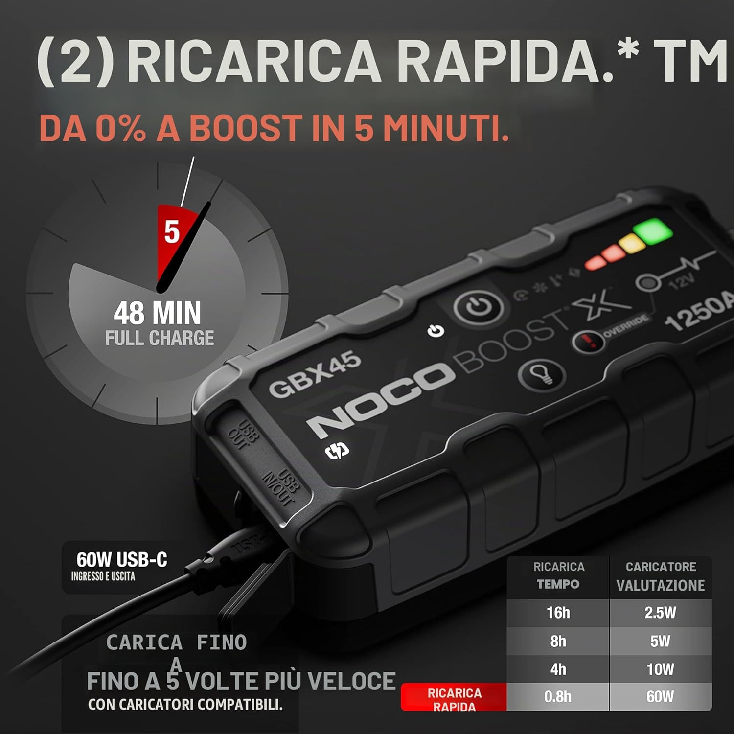 NOCO Boost X GBX45: Avviatore di Emergenza